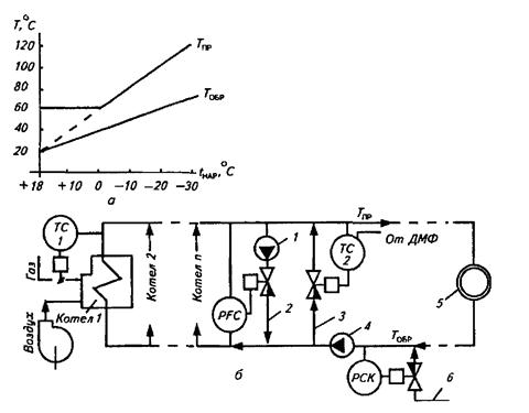 Schematische Darstellung eines Warmwasserkesselhauses 