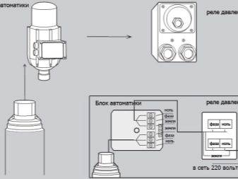 Hvordan en trykafbryder fungerer for en pumpestation + regler og funktioner for dens justering