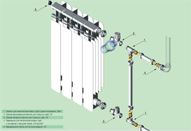 Bypass im Heizsystem: am Heizkörper und beheizten Handtuchhalter | Ingenieur wird Ihnen sagen, wie es geht