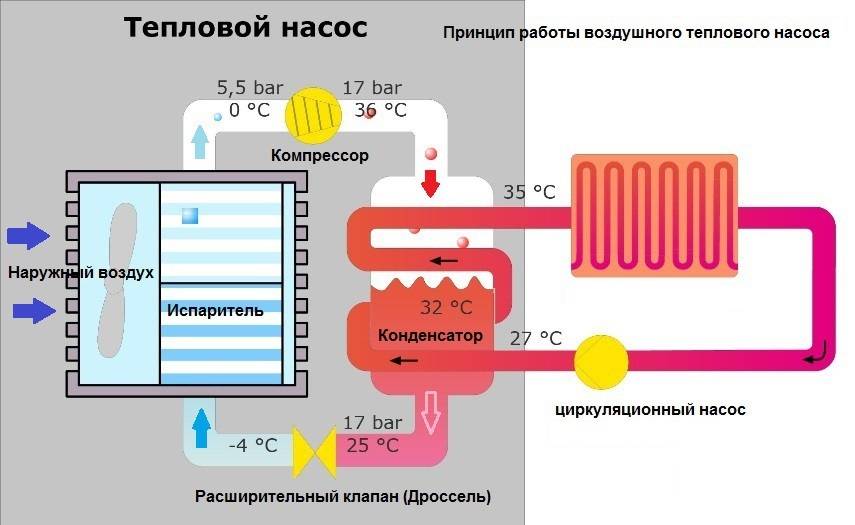 Hausgemachte Wärmepumpe aus einem Kompressor