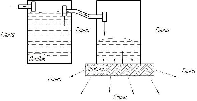 Et eksempel på en uafhængig enhed af en monolitisk beton septiktank