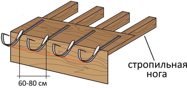 Tagafvandingssystemer: eksisterende typer af systemer og deres arrangement + beregnings- og installationstrin