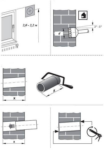 Wie ist das Versorgungsventil angeordnet und wie wird es in die Wand eingebaut?