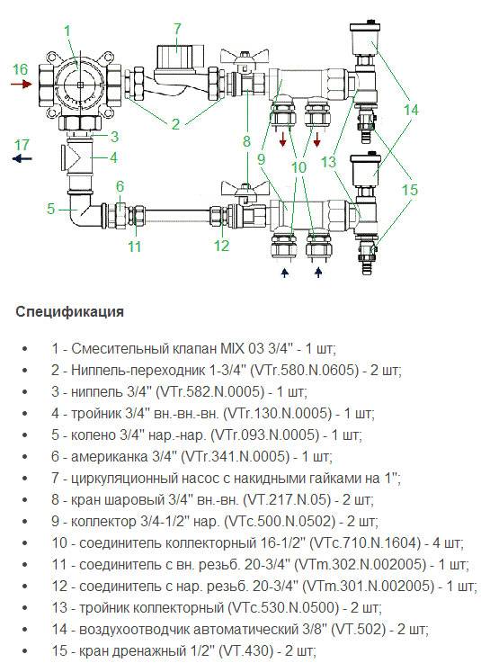 Blandeenhed til gulvvarme: regler for installation af en fordelingsmanifold