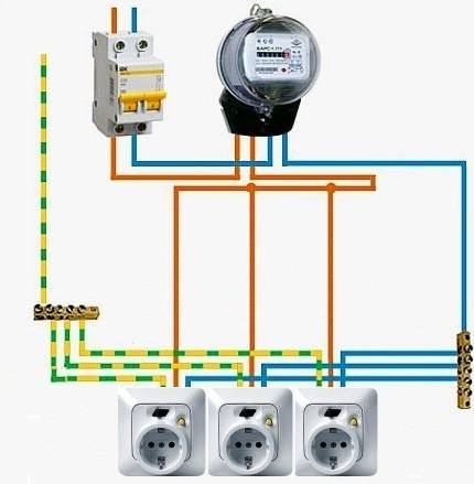 Stikkontakt med indbygget RCD: enhed, ledningsdiagram, anbefalinger til valg og installation