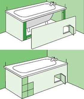 Fliesenbadewanne: Methoden, Geräteanleitung