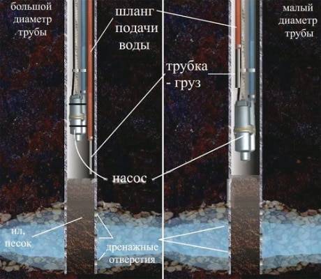 Do-it-yourself-Brunnenreinigung: Ein Überblick über häufige Verstopfungsursachen und die besten Reinigungstechniken
