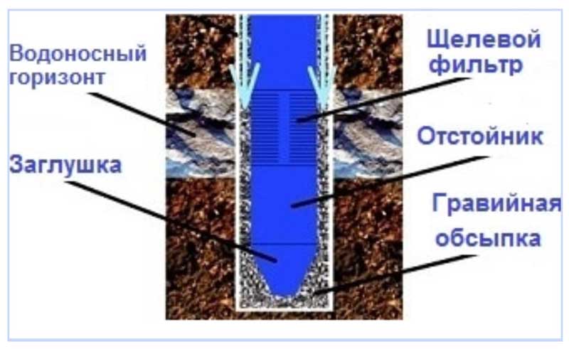 Sådan vælger og installerer du et brøndfilter