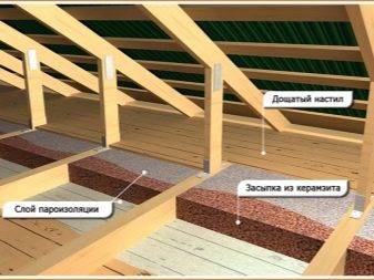 Isolering til loftet i et privat hus: typer af anvendte materialer + hvordan man vælger det rigtige