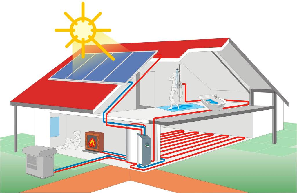So schalten Sie die Klimaanlage zum Heizen ein: Der Betrieb des Split-Systems zum Heizen