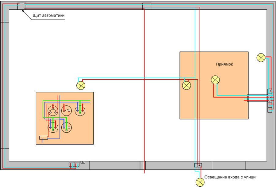 Do-it-yourself-Verkabelung in der Garage