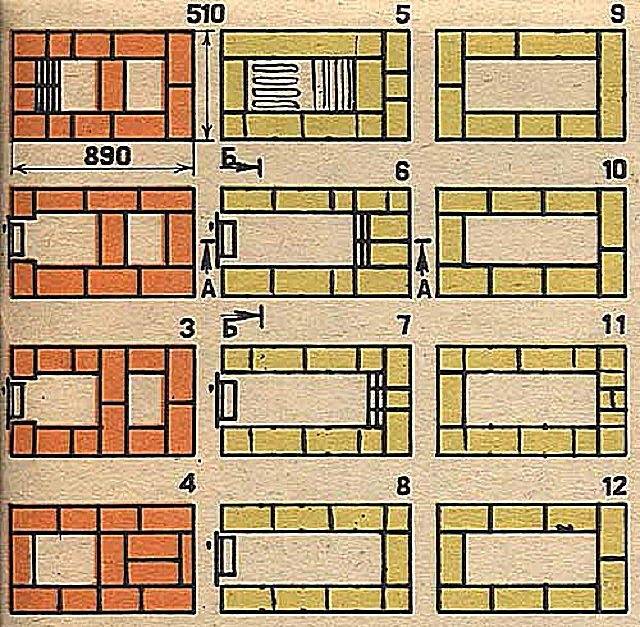Detaillierte Bestellung eines Kaminofens mit Brotkammer