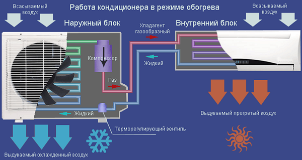 Was ist ein Split-System: Das Gerät und das Funktionsprinzip typischer Klimaanlagen