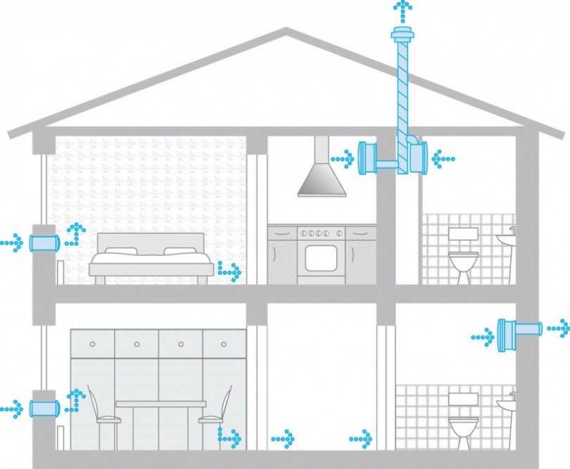 So machen Sie eine Zwangsbelüftung in einem Privathaus mit Ihren eigenen Händen: Funktionsprinzip, Design und Installation