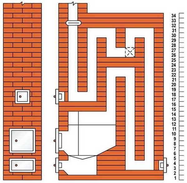 So reinigen Sie den Ofen mit Ihren eigenen Händen von Ruß: Wie man das Rohr reinigt, den Schornstein reinigt, reinigt, wie man den Ofen zu Hause reinigt
