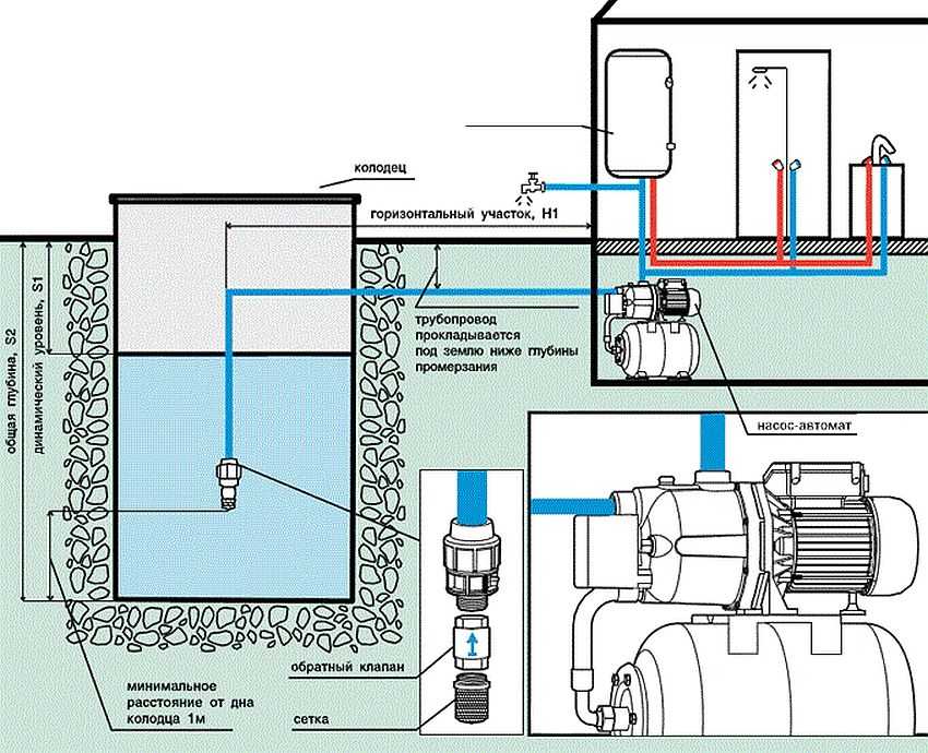 Anschließen einer Pumpstation: Installation zum Selbermachen, Installationsdiagramm einer Option für ein Privathaus, Anschluss