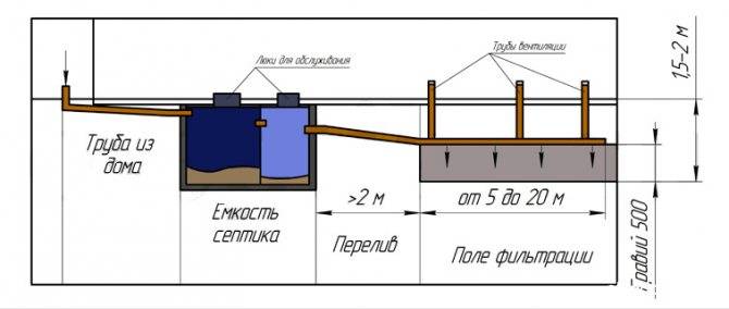 Klärgrube "uponor": Überprüfung, Bewertungen, Aufstellung, Vor- und Nachteile