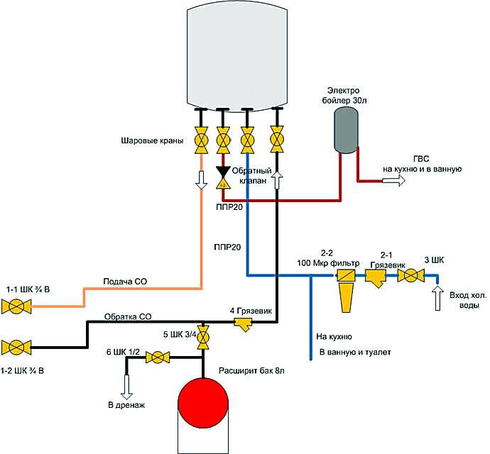 Verrohrung eines Gaskessels zum Heizen eines Privathauses: Rohrleitungsplan für einen Einkreiskessel mit Kessel