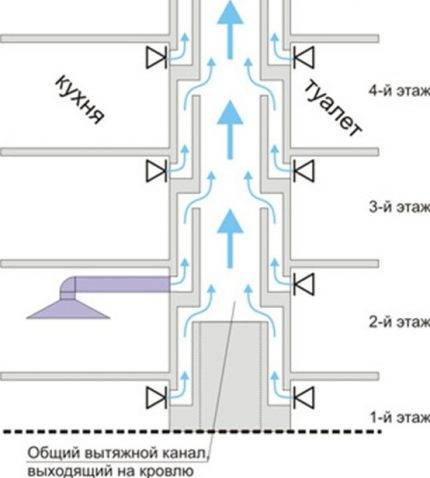 Belüftung in einer Spanndecke: Installationsregeln für das Do-it-yourself-System