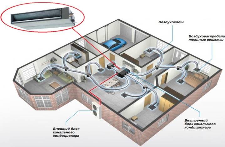 Frische Klimaanlage