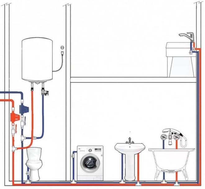 Sanitär in einer Wohnung und einem Haus