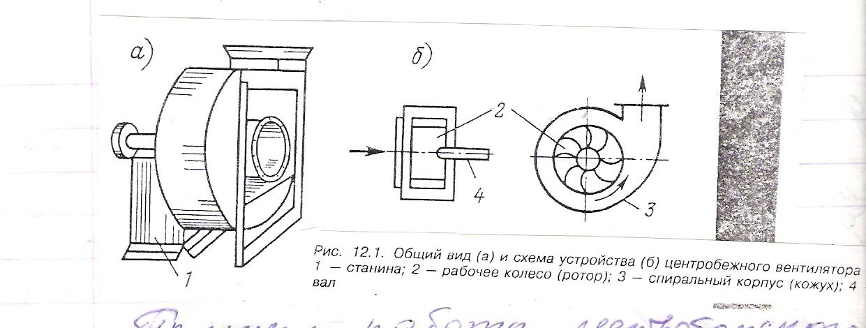 Das Gerät und das Funktionsprinzip eines Radialventilators
