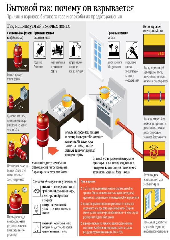 Warum die Gasflasche mit Frost bedeckt ist: Kann das Gas in der Flasche gefrieren und wie man es verhindert