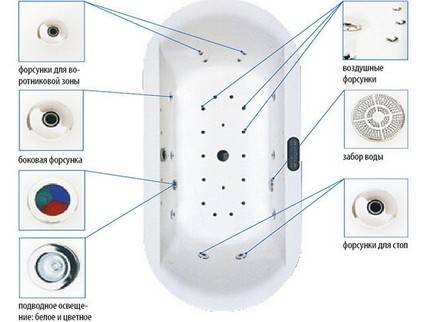 Jacuzzi installationsteknologi indendørs og udendørs: trin for trin instruktioner