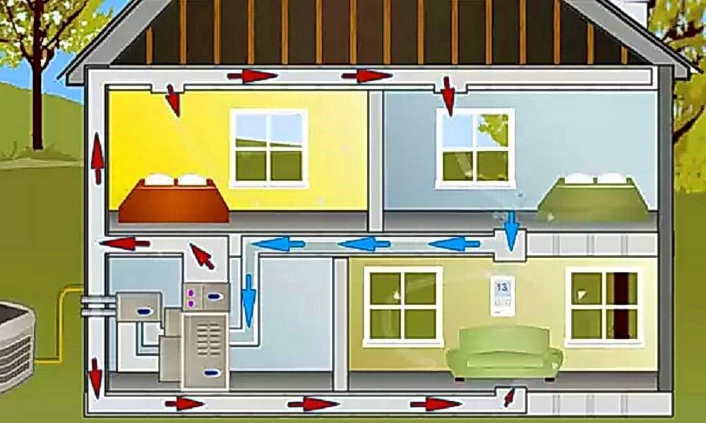 Luftheizung eines Privathauses, System, Do-it-yourself-Installation
