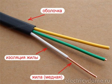 Hvad er kabel Vvg: afkodning, karakteristika + kabelvalg finurligheder