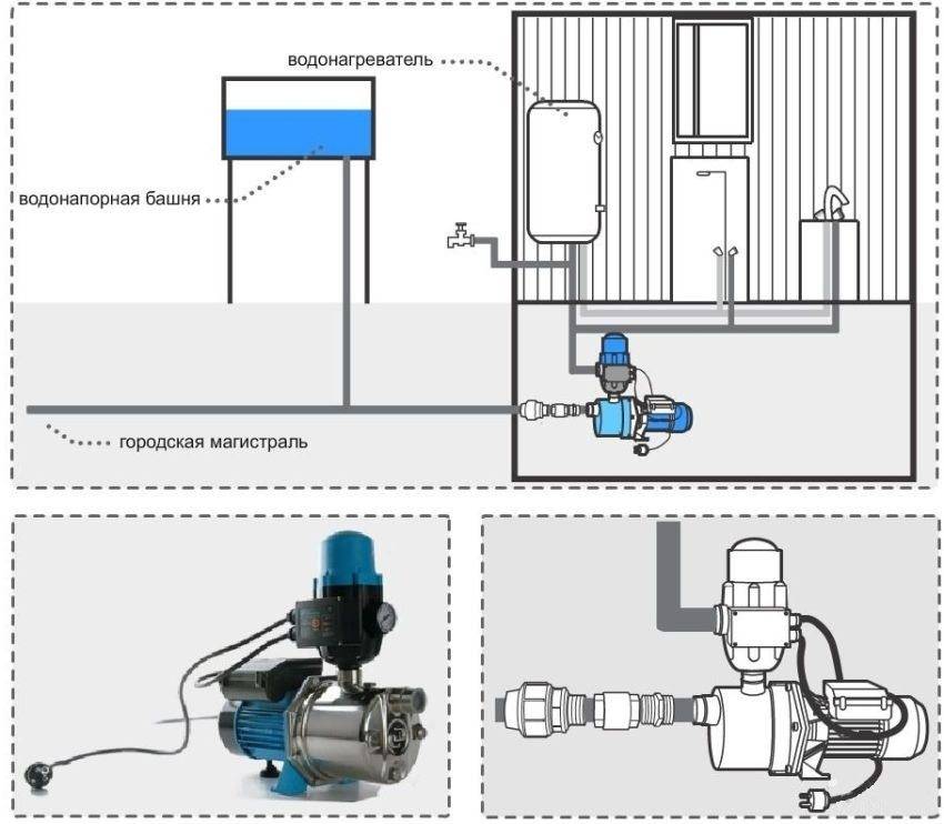 Pumpstation für eine Sommerresidenz: Modellbewertung + Tipps zur Auswahl