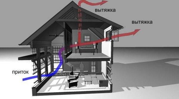 Gør-det-selv ventilation i en lejlighed: en oversigt over nuancerne ved at arrangere et ventilationssystem