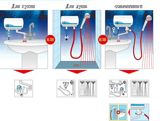 Sådan bruger du vandvarmeren korrekt: instruktioner til flow- og lagerenheder