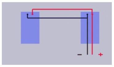 Tilslutningsdiagram for solpaneler: til controlleren, til batteriet og servicerede systemer