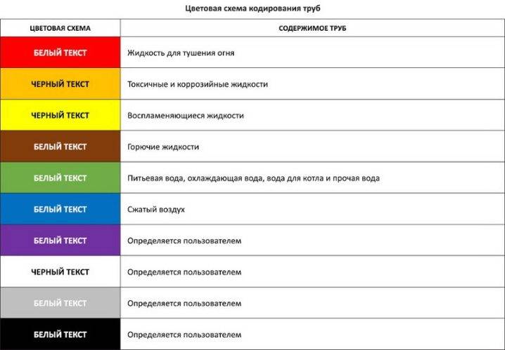 Hvordan udføres stødsvejsning af polyethylenrør: instruktioner til arbejdet