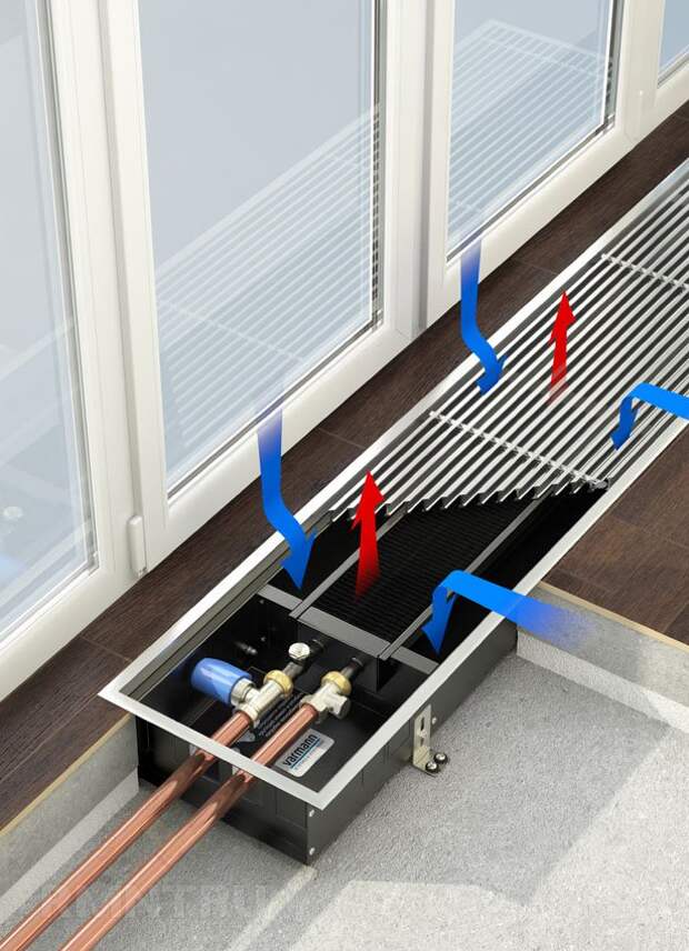 Konvektoren zur Warmwasserbereitung