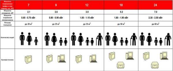 Sådan vælger du et opdelt system til en lejlighed og et hus: de bedste mærker + anbefalinger til købere