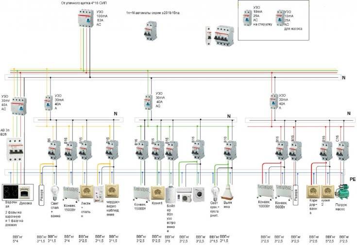 Gør-det-selv ledninger i køkkenet: ledningsdiagrammer + funktioner i elektrisk arbejde