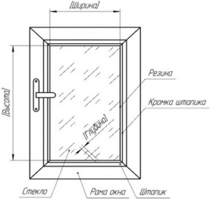 Gør-det-selv gardiner til en balkon fra solen: instruktioner til at skabe originale gardiner