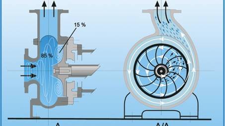 Anvendelser og fordele ved højtryksvandpumper