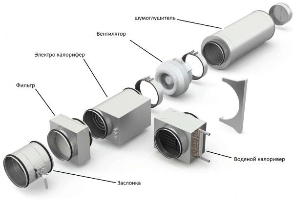 Ventilationsrenseudstyr: varianter + hvordan man vælger det bedste på markedet