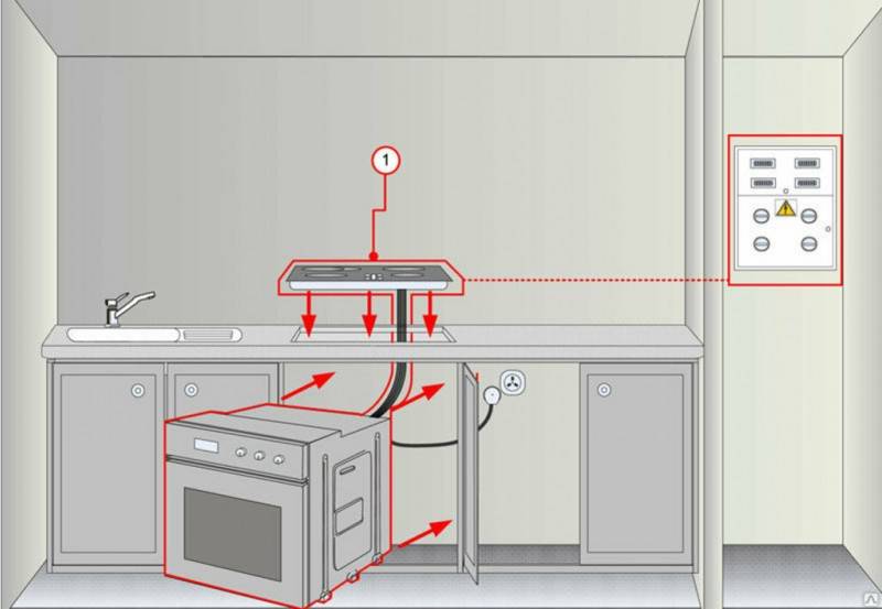 Sådan tilslutter du en indbygget gasovn: detaljerede instruktioner og nyttige tips