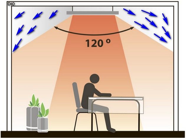 So wählen Sie eine Infrarotheizung aus - die besten Modelle von Elektroheizungen und Merkmale ihrer Anwendung (95 Fotos)