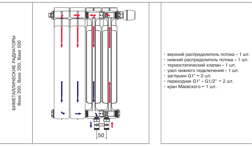 Heizkörper mit Bodenanschluss - Merkmale, Diagramme