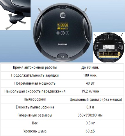 Top 8 Samsung Staubsaugerroboter (samsung): Optionsübersicht + Vor- und Nachteile der Modelle
