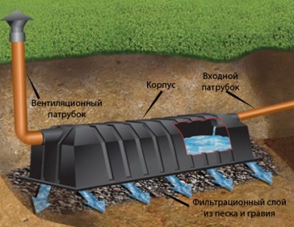 Gør-det-selv installation af en septiktank "Tank": installations- og vedligeholdelsesinstruktioner