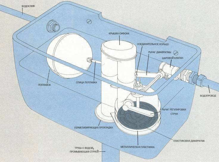 Sådan afmonteres WC-cisternen: Præcise instruktioner til forskellige designs