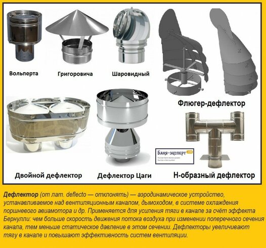 Ventilationsdeflektor: enhed, sorter, installationsregler