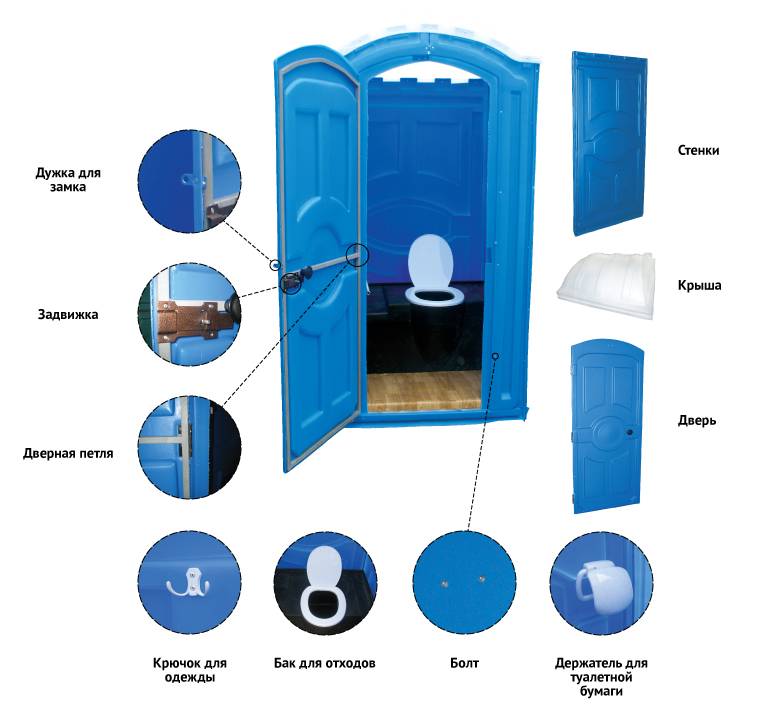 Sådan rengøres et biotoilet: særlige funktioner til rengøring af tørve- og flydende biotoiletter sorter