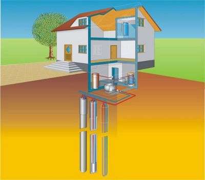 Oversigt over de bedste energibesparende varmesystemer til dit hjem